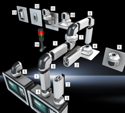 Rittal Support Arm Configurator